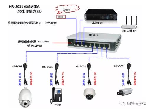 遠距離網絡攝像頭監(jiān)控連線圖