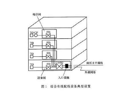 深圳網(wǎng)絡(luò)布線(xiàn)有哪些要求，要準(zhǔn)備哪些材料